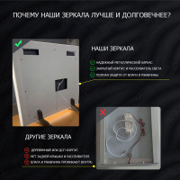 Зеркало с блютуз и подсветкой в ванную комнату Анкона